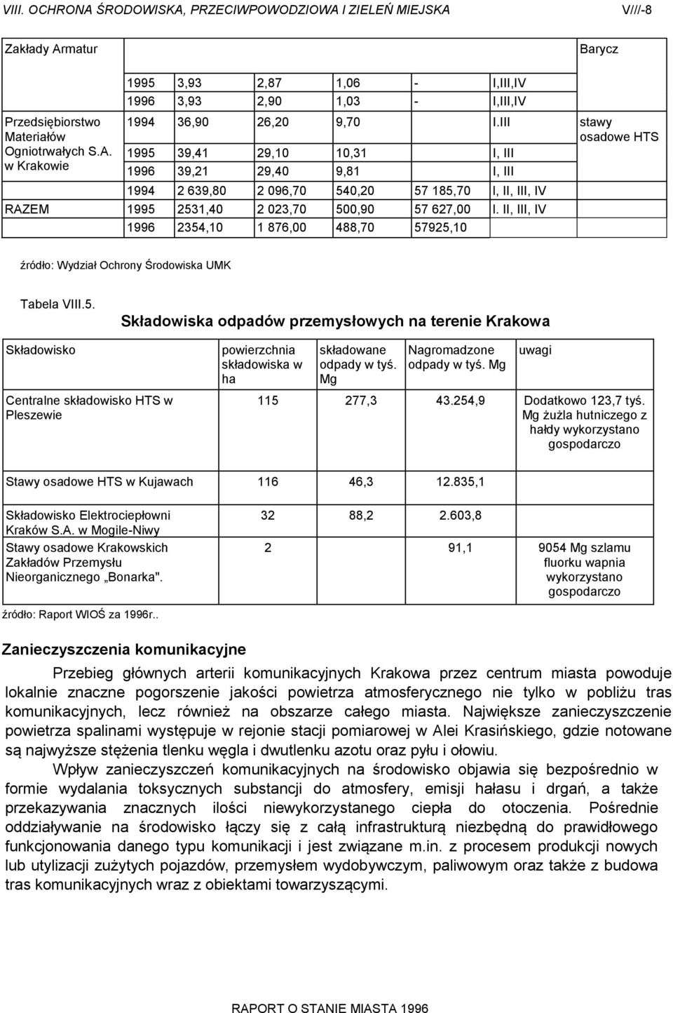 II, III, IV 1996 2354,10 1 876,00 488,70 57925,10 źródło: Wydział Ochrony Środowiska UMK Tabela VIII.5. Składowiska odpadów przemysłowych na terenie Krakowa Składowisko Centralne składowisko HTS w Pleszewie powierzchnia składowiska w ha składowane odpady w tyś.