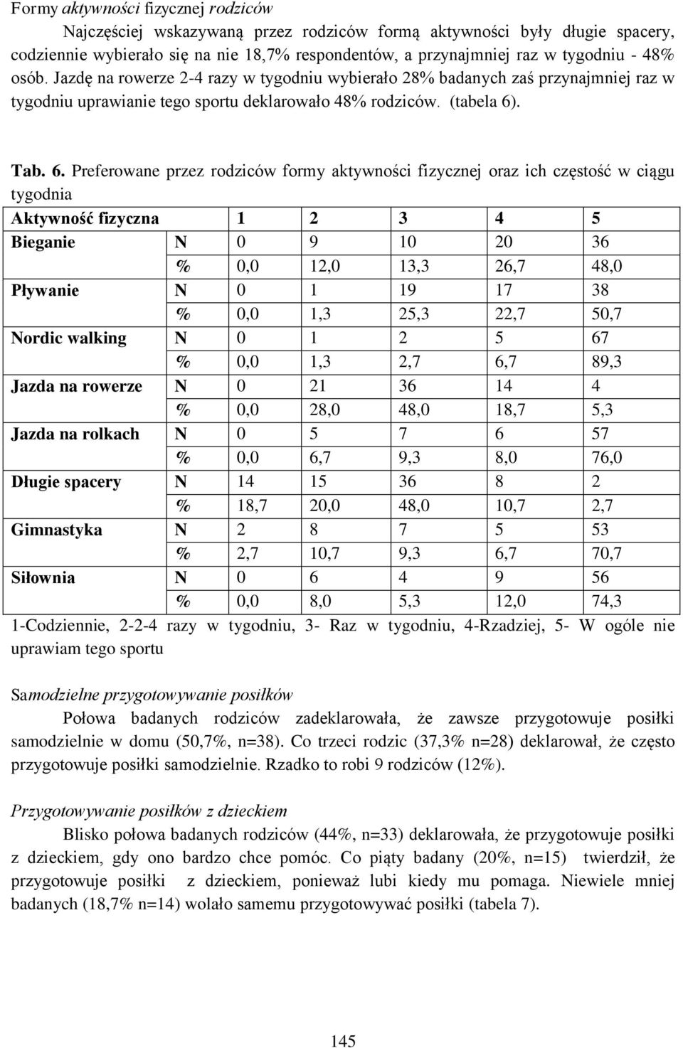 . Tab. 6.