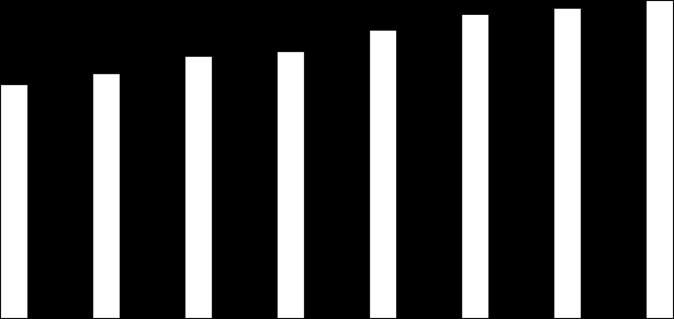 1780 1787 1829 1740,5 1860,6 1916,5 1953,5 1978 9549 10000 10704 10903 11779 12423 12681 12995 Kuratorzy rodzinni zawodowi i społeczni w latach