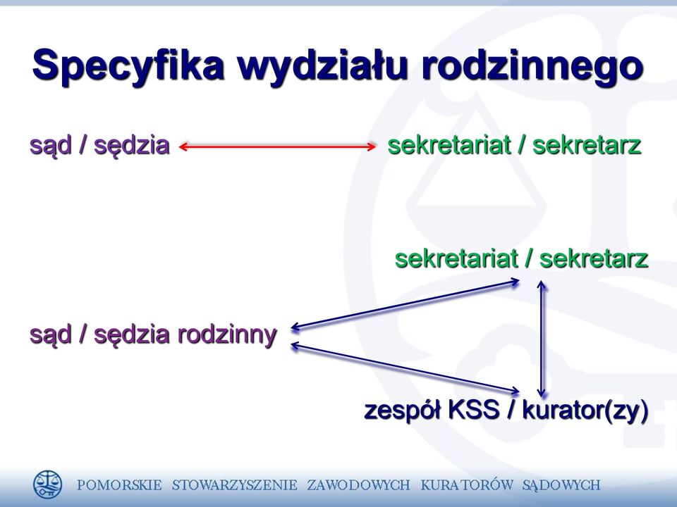 sekretariat / sekretarz sąd /