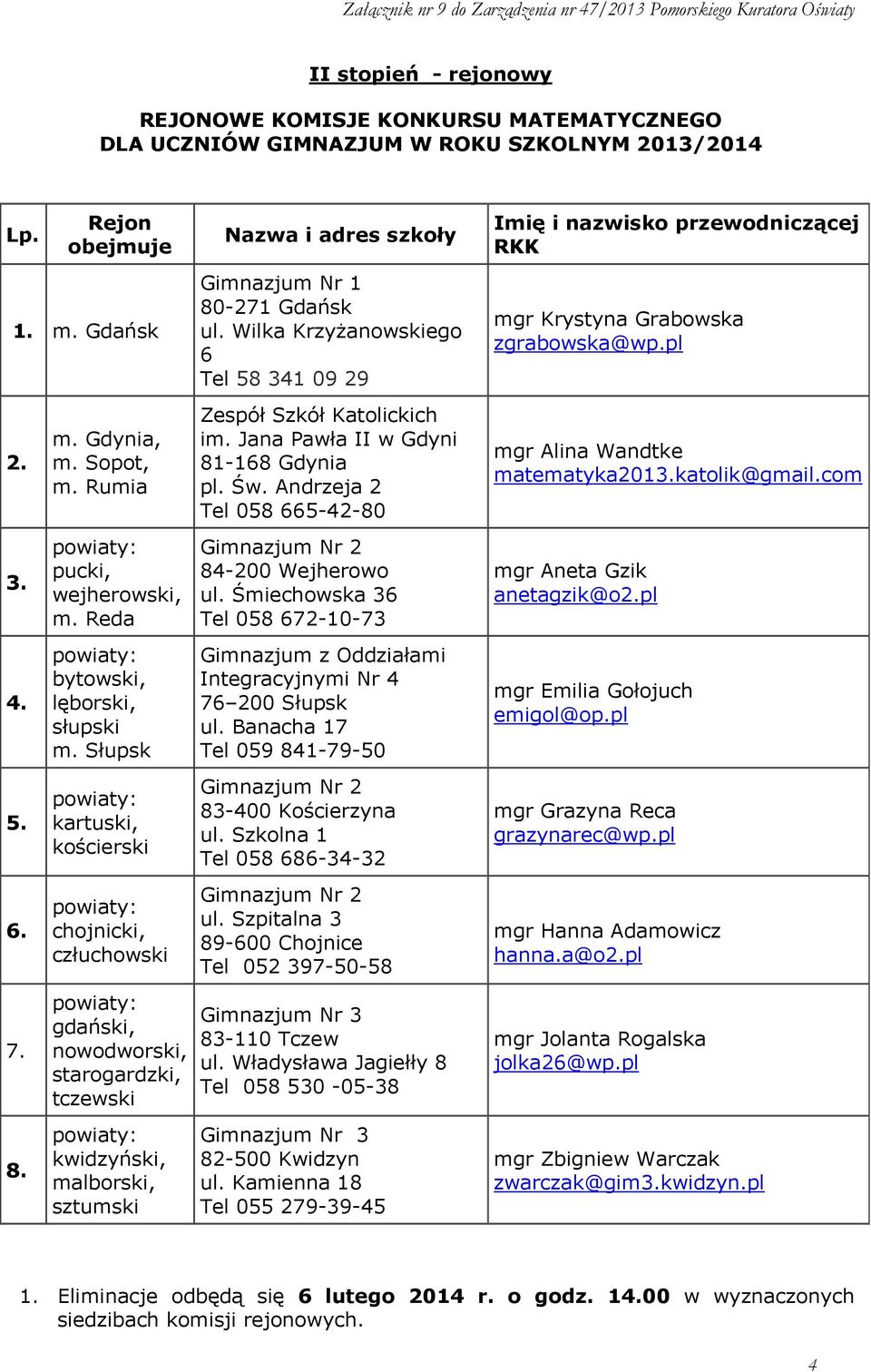 Słupsk kartuski, kościerski chojnicki, człuchowski gdański, nowodworski, starogardzki, tczewski kwidzyński, malborski, sztumski Nazwa i adres szkoły Gimnazjum Nr 1 80-271 Gdańsk ul.