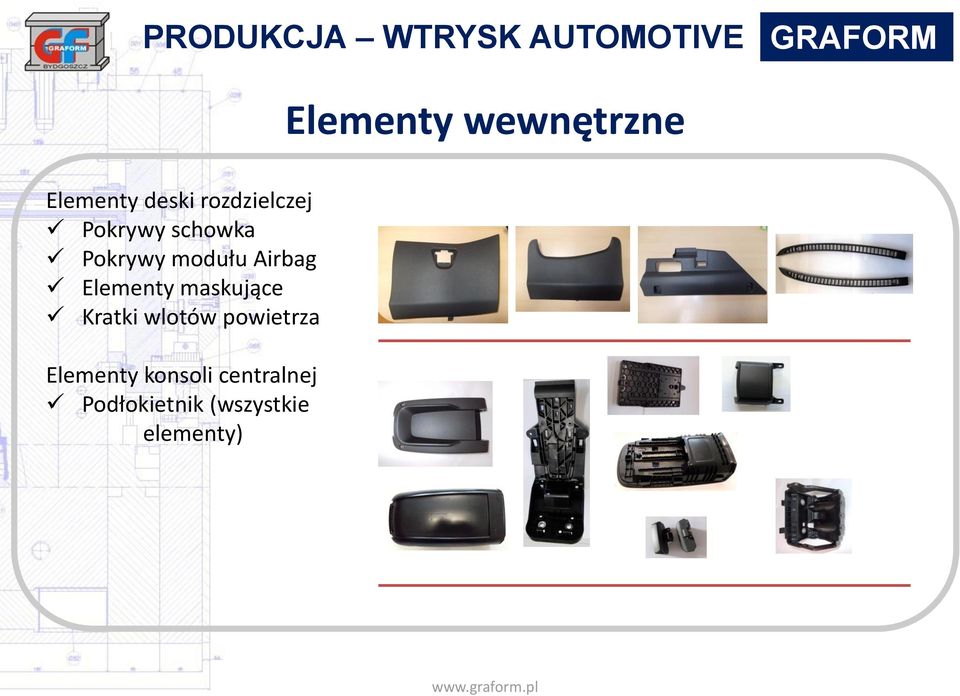 modułu Airbag Elementy maskujące Kratki wlotów