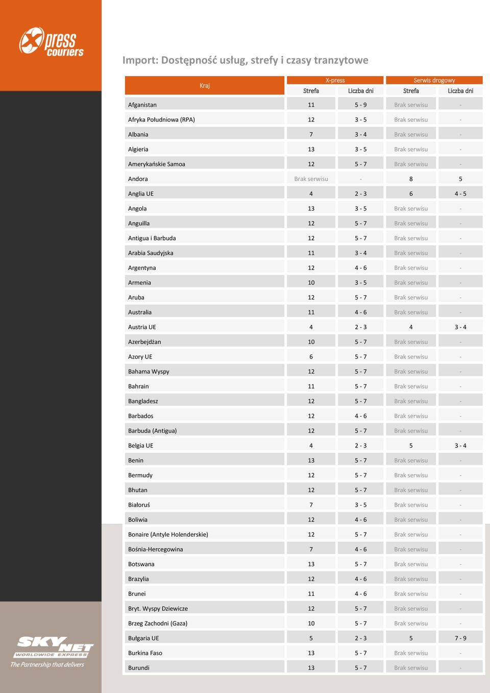 Saudyjska 11 3-4 Brak serwisu - Argentyna 12 4-6 Brak serwisu - Armenia 10 3-5 Brak serwisu - Aruba 12 5-7 Brak serwisu - Australia 11 4-6 Brak serwisu - Austria UE 4 2-3 4 3-4 Azerbejdżan 10 5-7