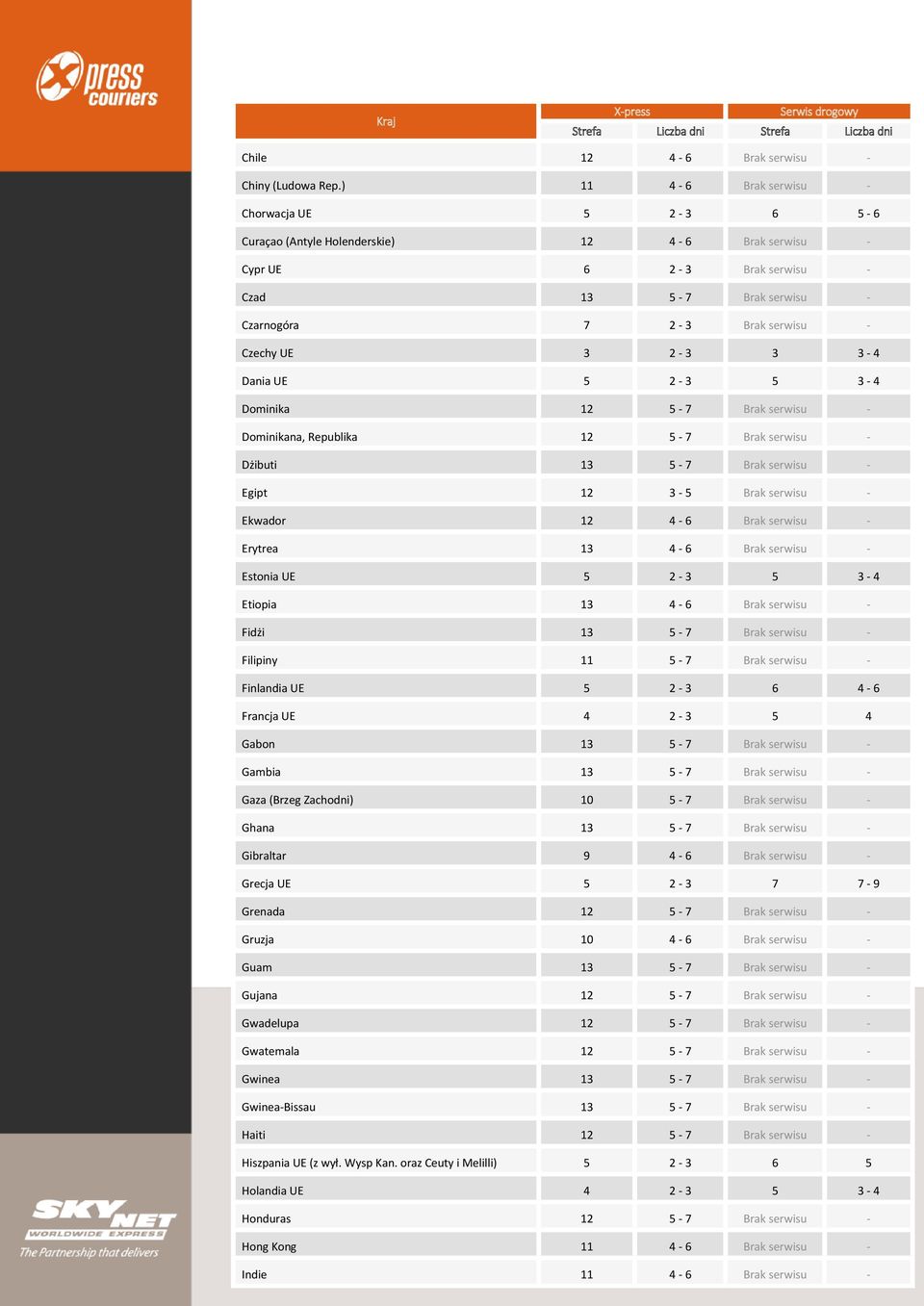 3 2-3 3 3-4 Dania UE 5 2-3 5 3-4 Dominika 12 5-7 Brak serwisu - Dominikana, Republika 12 5-7 Brak serwisu - Dżibuti 13 5-7 Brak serwisu - Egipt 12 3-5 Brak serwisu - Ekwador 12 4-6 Brak serwisu -