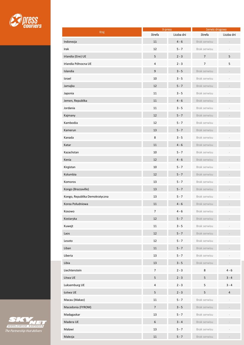 - Kanada 8 3-5 Brak serwisu - Katar 11 4-6 Brak serwisu - Kazachstan 10 5-7 Brak serwisu - Kenia 12 4-6 Brak serwisu - Kirgistan 10 5-7 Brak serwisu - Kolumbia 12 5-7 Brak serwisu - Komoros 13 5-7