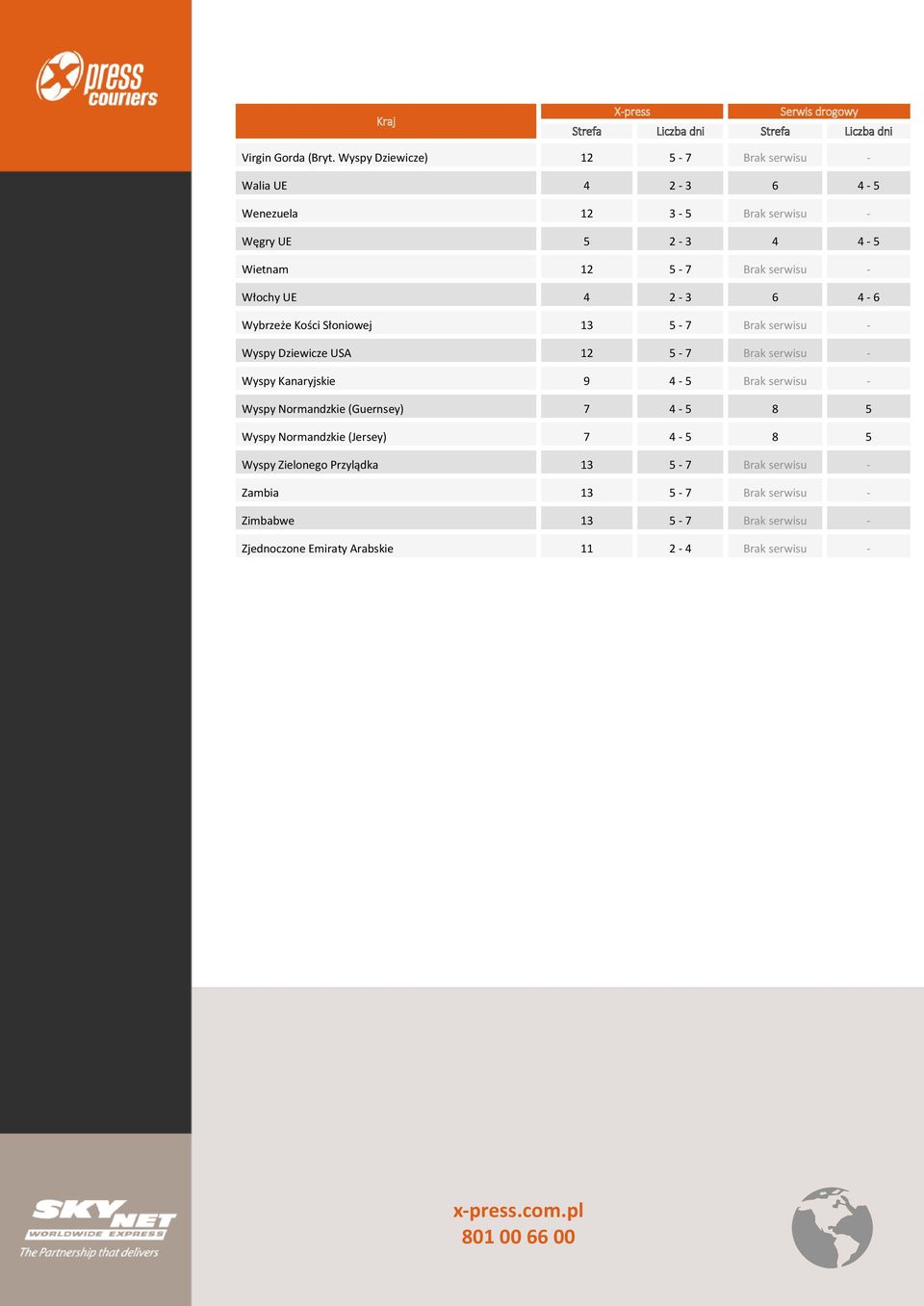 Włochy UE 4 2-3 6 4-6 Wybrzeże Kości Słoniowej 13 5-7 Brak serwisu - Wyspy Dziewicze USA 12 5-7 Brak serwisu - Wyspy Kanaryjskie 9 4-5 Brak