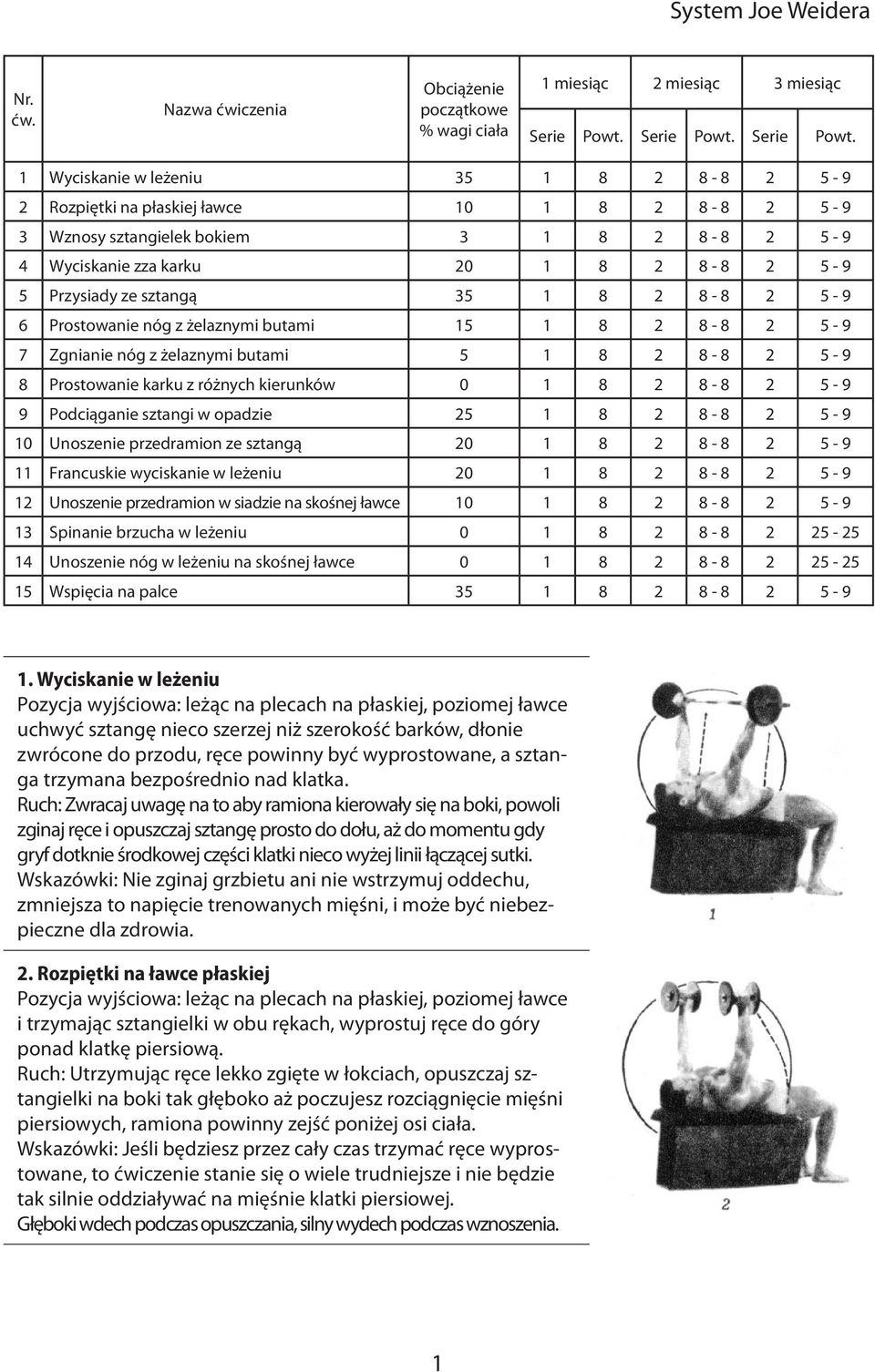 1 Wyciskanie w leżeniu 35 1 8 2 8-8 2 5-9 2 Rozpiętki na płaskiej ławce 10 1 8 2 8-8 2 5-9 3 Wznosy sztangielek bokiem 3 1 8 2 8-8 2 5-9 4 Wyciskanie zza karku 20 1 8 2 8-8 2 5-9 5 Przysiady ze