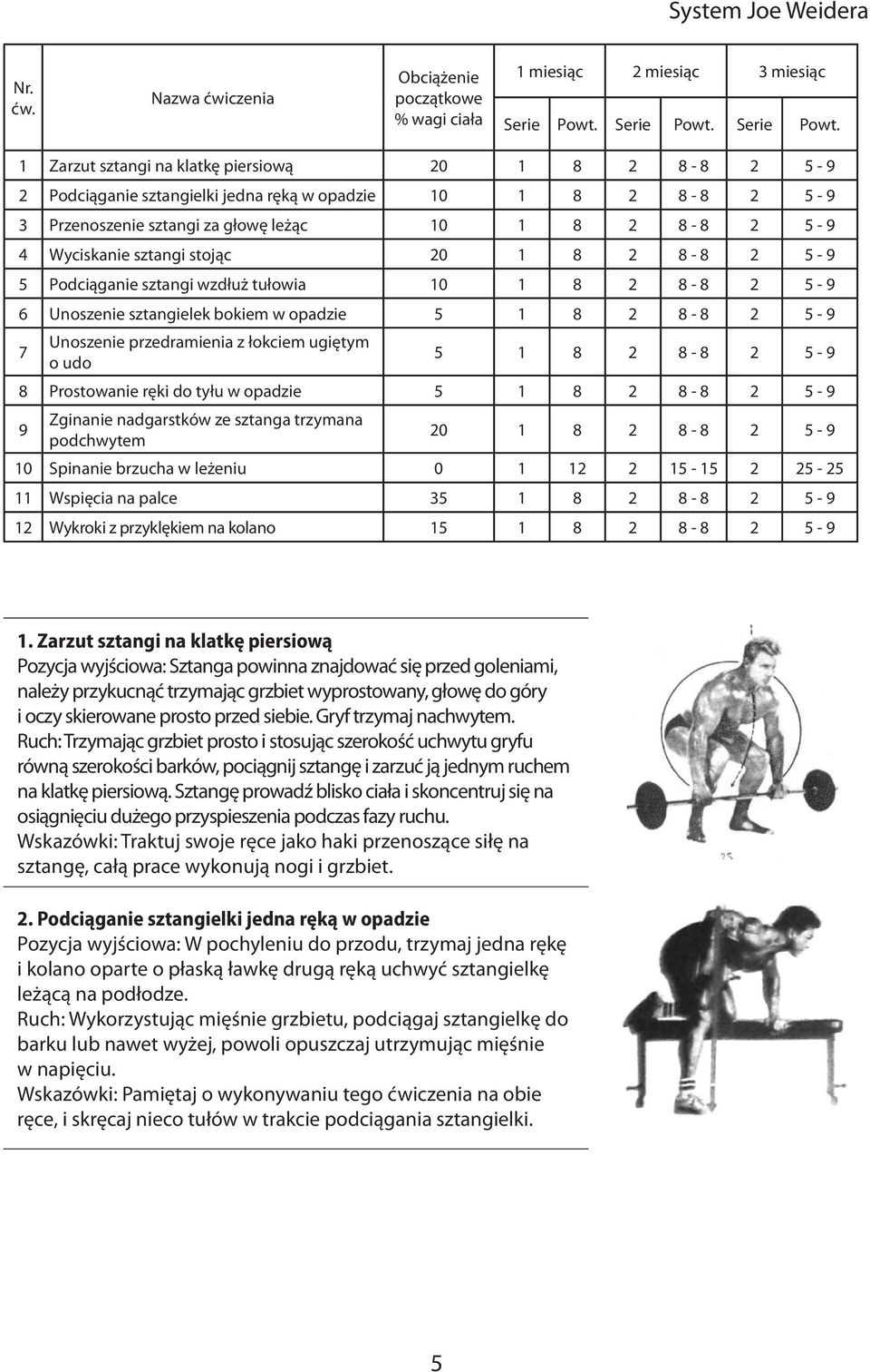 1 Zarzut sztangi na klatkę piersiową 20 1 8 2 8-8 2 5-9 2 Podciąganie sztangielki jedna ręką w opadzie 10 1 8 2 8-8 2 5-9 3 Przenoszenie sztangi za głowę leżąc 10 1 8 2 8-8 2 5-9 4 Wyciskanie sztangi