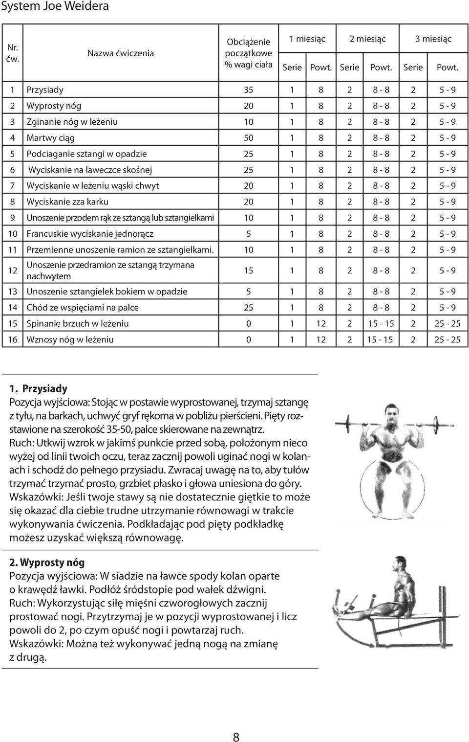 1 Przysiady 35 1 8 2 8-8 2 5-9 2 Wyprosty nóg 20 1 8 2 8-8 2 5-9 3 Zginanie nóg w leżeniu 10 1 8 2 8-8 2 5-9 4 Martwy ciąg 50 1 8 2 8-8 2 5-9 5 Podciaganie sztangi w opadzie 25 1 8 2 8-8 2 5-9 6
