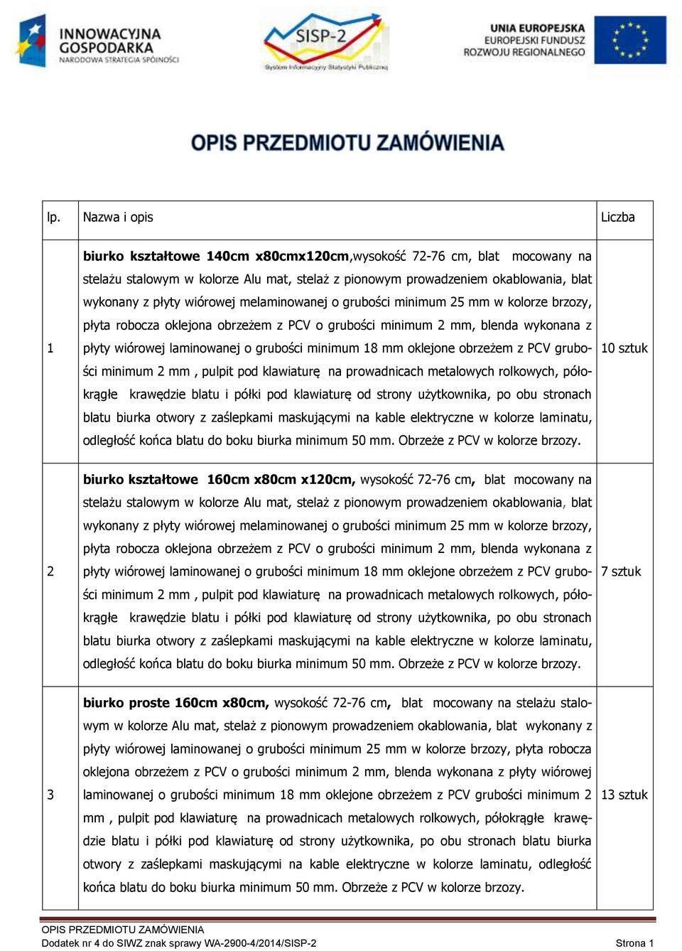 oklejone obrzeżem z PCV grubości minimum 2 mm, pulpit pod klawiaturę na prowadnicach metalowych rolkowych, półokrągłe krawędzie blatu i półki pod klawiaturę od strony użytkownika, po obu stronach