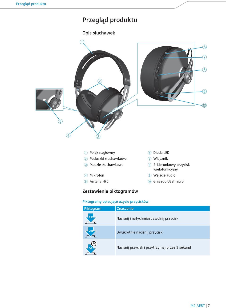 Antena NFC 0 Gniazdo USB micro Zestawienie piktogramów Piktogramy opisujące użycie przycisków Piktogram Znaczenie 1 x
