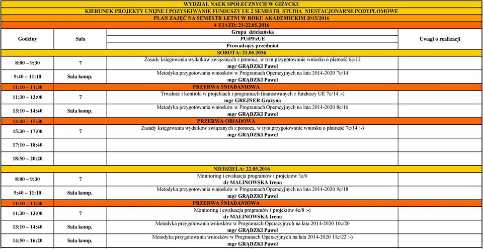 Metodyka przygotowania wniosków w Programach Operacyjnych na lata 2014-2020 8c/16 15:30 1:00 Zasady księgowania wydatków związanych z pomocą, w tym przygotowanie wniosku o płatność c/14 :-) 1:10