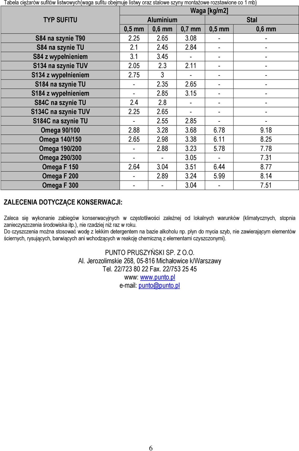 65 - - S184 z wypełnieniem - 2.85 3.15 - - S84C na szynie TU 2.4 2.8 - - - S134C na szynie TUV 2.25 2.65 - - - S184C na szynie TU - 2.55 2.85 - - Omega 90/100 2.88 3.28 3.68 6.78 9.18 Omega 140/150 2.