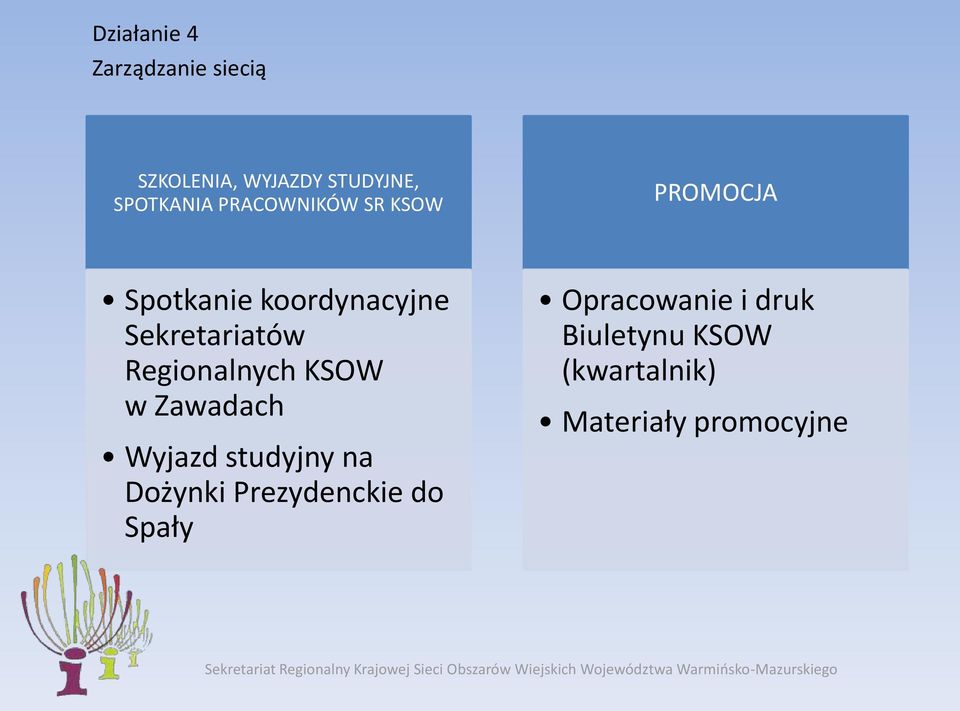 Regionalnych KSOW w Zawadach Wyjazd studyjny na Dożynki Prezydenckie