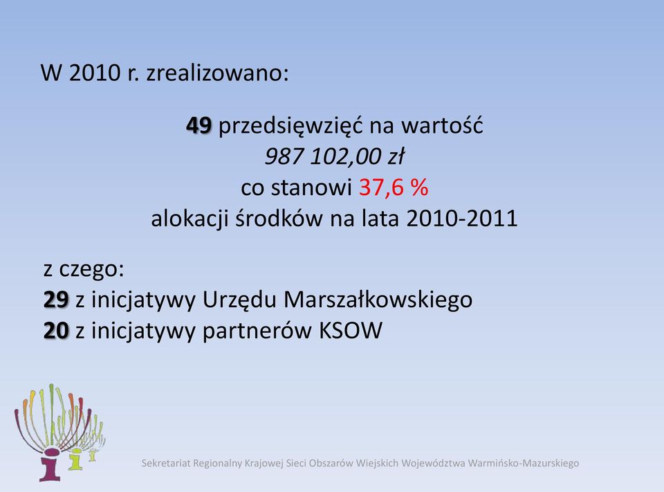 102,00 zł co stanowi 37,6 % alokacji środków na