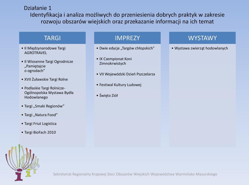 Rolnicze- Ogólnopolska Wystawa Bydła Hodowlanego Targi Smaki Regionów Targi Natura Food Targi Friut Logistica Targi BioFach 2010 IMPREZY Dwie edycje