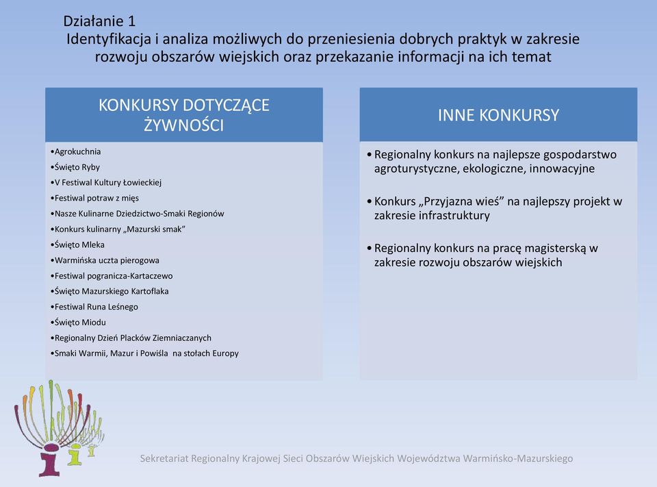 pogranicza-kartaczewo Święto Mazurskiego Kartoflaka Festiwal Runa Leśnego Święto Miodu Regionalny Dzieo Placków Ziemniaczanych Smaki Warmii, Mazur i Powiśla na stołach Europy INNE KONKURSY Regionalny