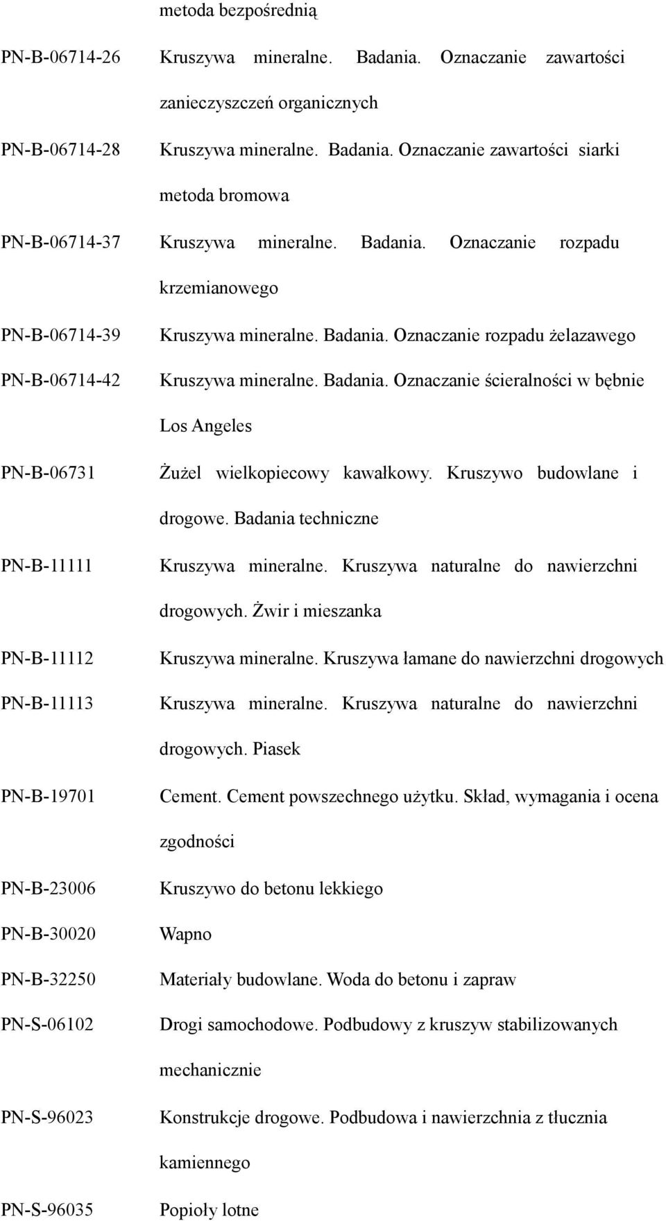 Kruszywo budowlane i drogowe. Badania techniczne PN-B-11111 Kruszywa mineralne. Kruszywa naturalne do nawierzchni drogowych. Żwir i mieszanka PN-B-11112 PN-B-11113 Kruszywa mineralne.