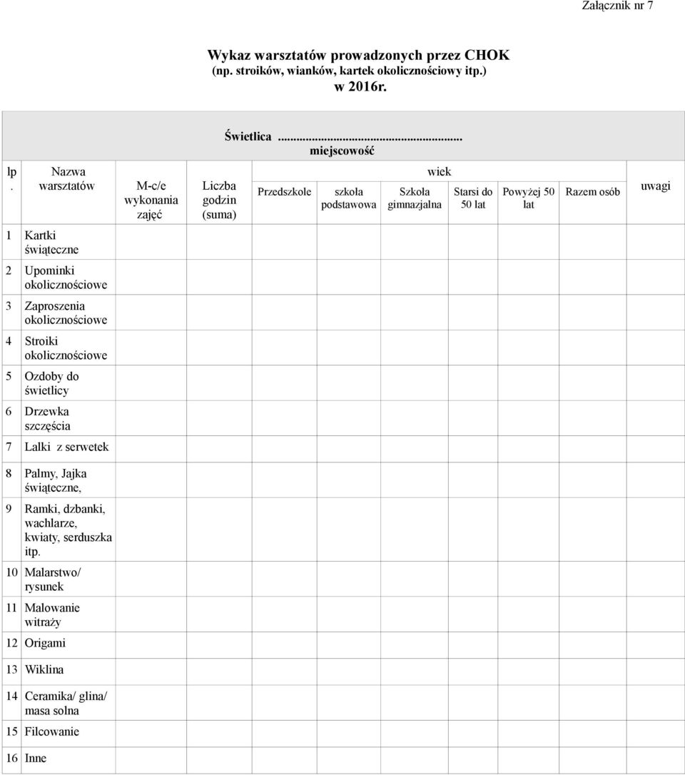 Kartki świąteczne 2 Upominki okolicznościowe 3 Zaproszenia okolicznościowe 4 Stroiki okolicznościowe 5 Ozdoby do świetlicy 6 Drzewka szczęścia 7 Lalki z serwetek 8