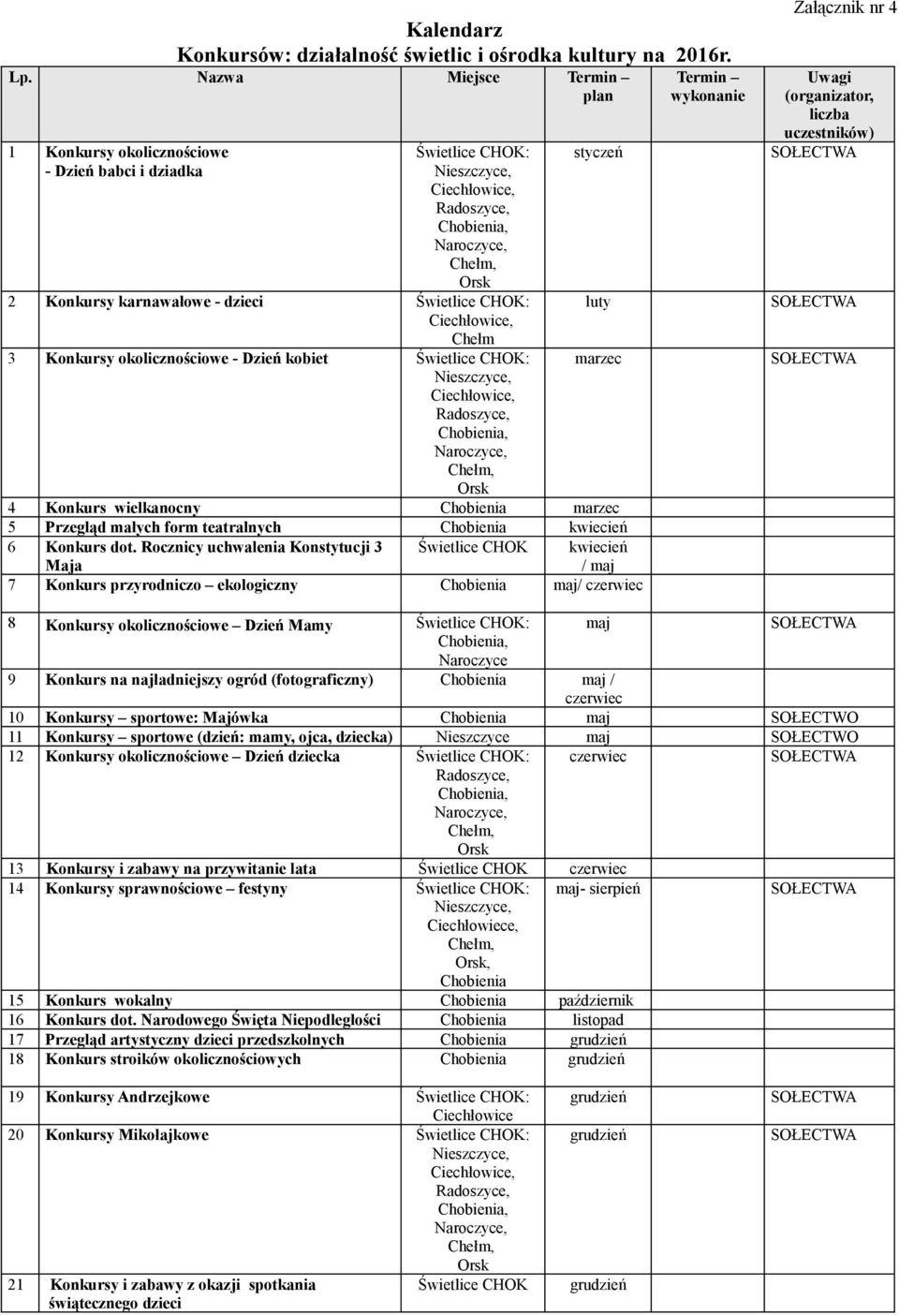 Chełm 3 Konkursy okolicznościowe - Dzień kobiet Świetlice CHOK:, Ciechłowice, Radoszyce,, Naroczyce, Chełm, styczeń luty marzec 4 Konkurs wielkanocny marzec 5 Przegląd małych form teatralnych