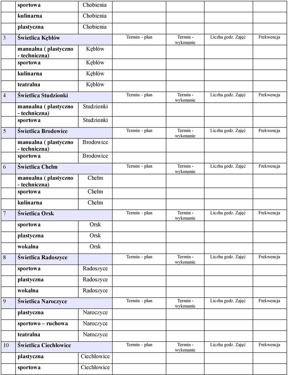 Chełm Termin plan Termin - manualna ( plastyczno Chełm - techniczna) sportowa Chełm kulinarna Chełm 7 Świetlica Termin plan Termin - sportowa plastyczna wokalna 8 Świetlica Radoszyce Termin plan