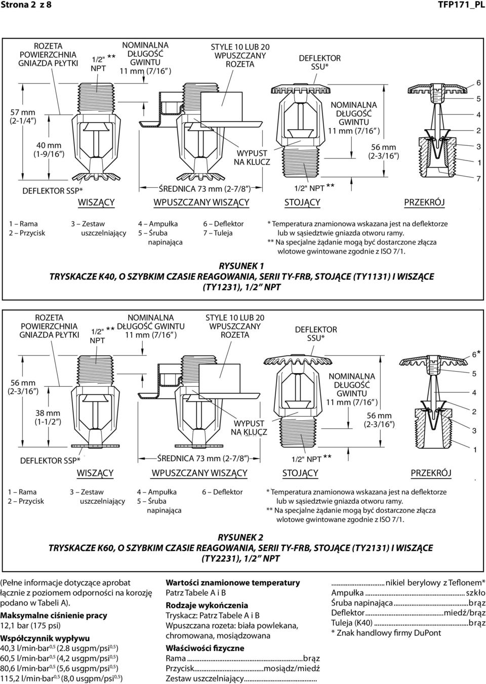 ŚREDNICA 2-7/8" (73,0 73 mm) DIA.