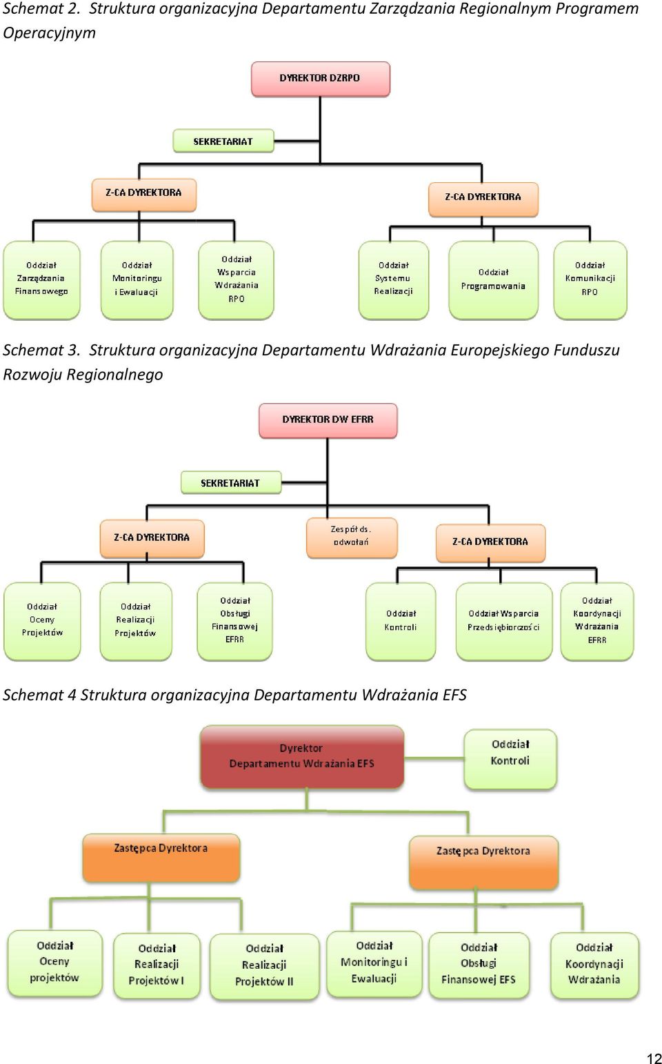 Programem Operacyjnym Schemat 3.