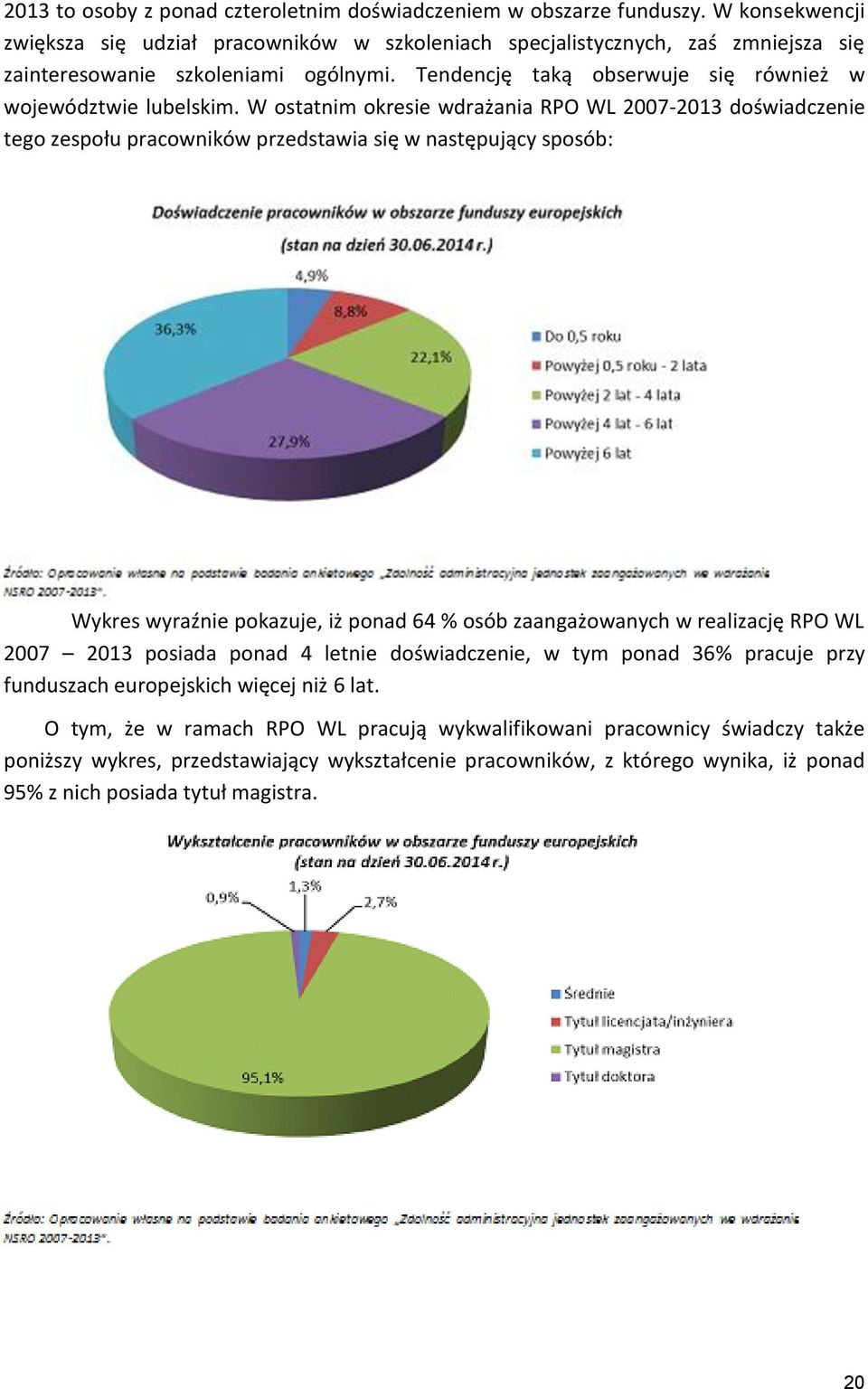 W ostatnim okresie wdrażania RPO WL 2007-2013 doświadczenie tego zespołu pracowników przedstawia się w następujący sposób: Wykres wyraźnie pokazuje, iż ponad 64 % osób zaangażowanych w realizację