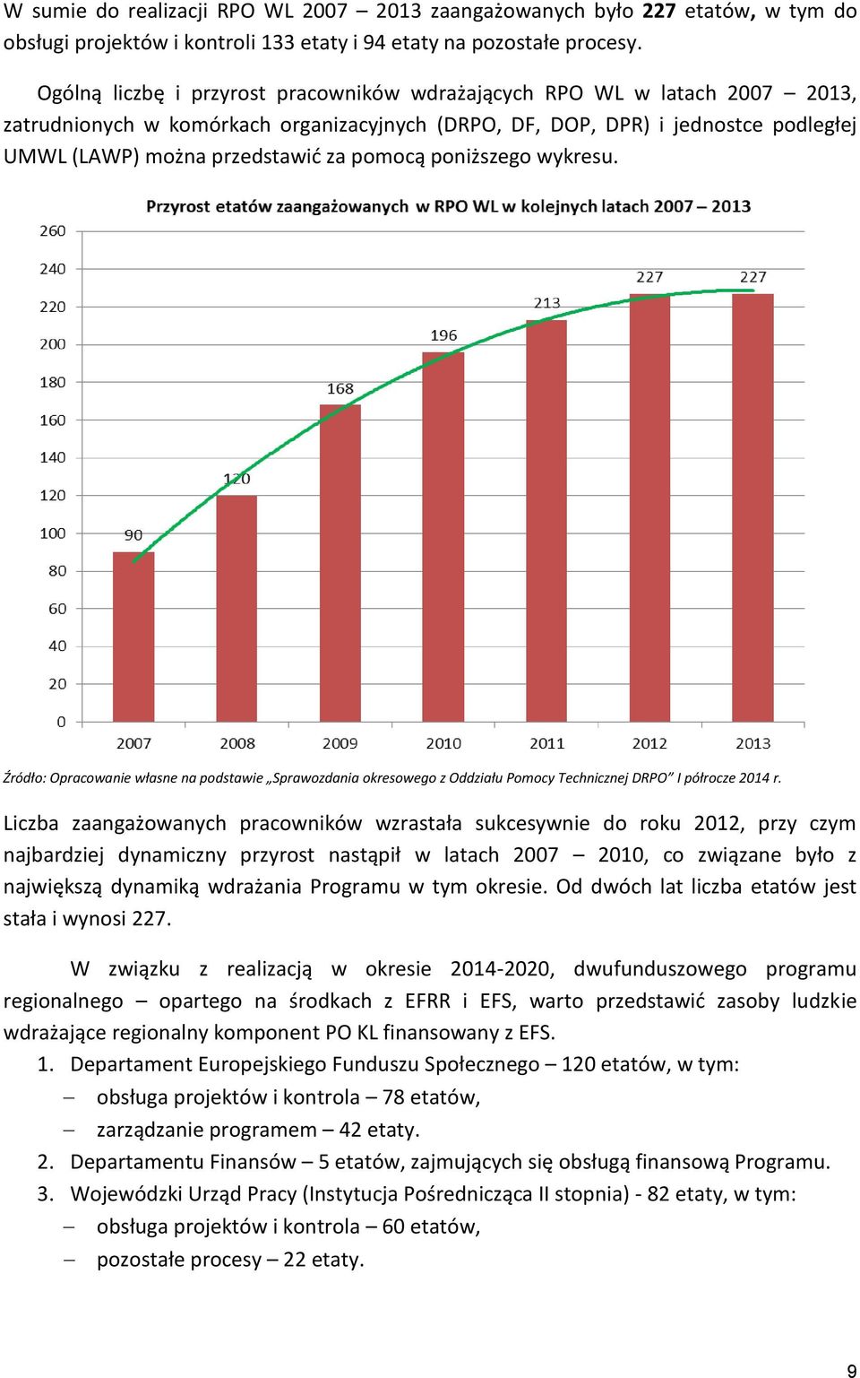 pomocą poniższego wykresu. Źródło: Opracowanie własne na podstawie Sprawozdania okresowego z Oddziału Pomocy Technicznej DRPO I półrocze 2014 r.