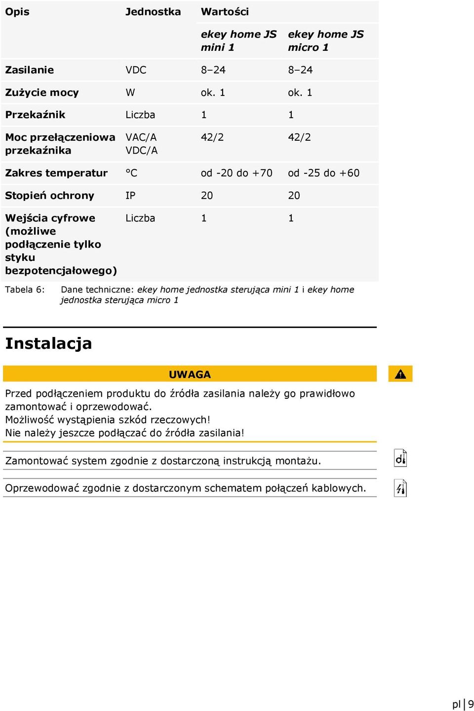 styku bezpotencjałowego) Liczba 1 1 Tabela 6: Dane techniczne: ekey home jednostka sterująca mini 1 i ekey home jednostka sterująca micro 1 Instalacja UWAGA Przed podłączeniem produktu do źródła