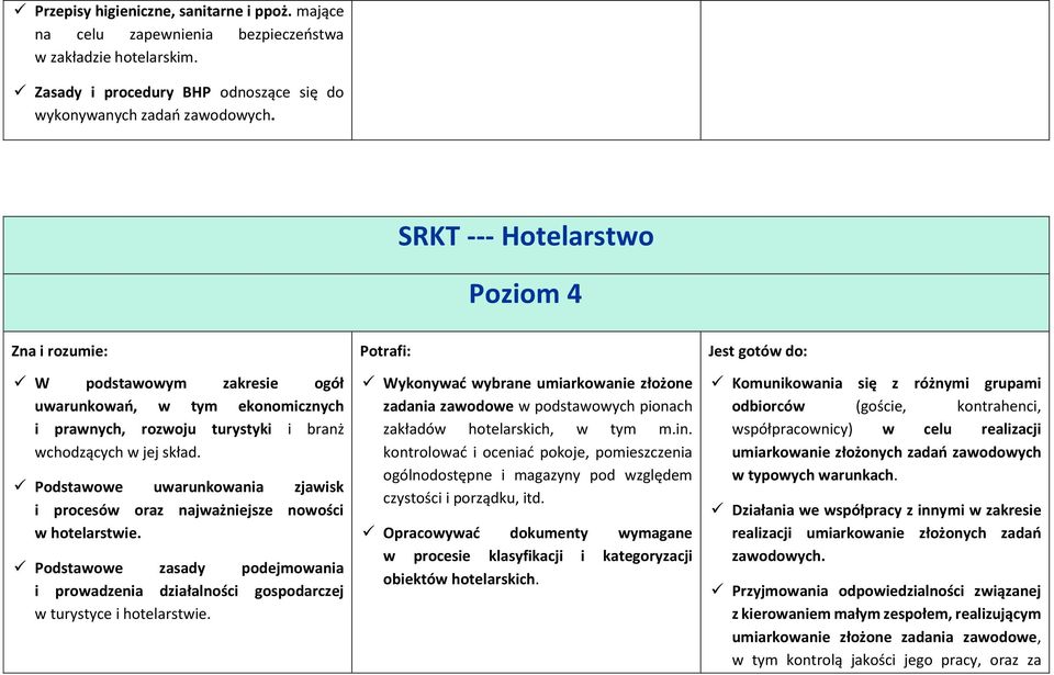 Podstawowe uwarunkowania zjawisk i procesów oraz najważniejsze nowości w hotelarstwie. Podstawowe zasady podejmowania i prowadzenia działalności gospodarczej w turystyce i hotelarstwie.