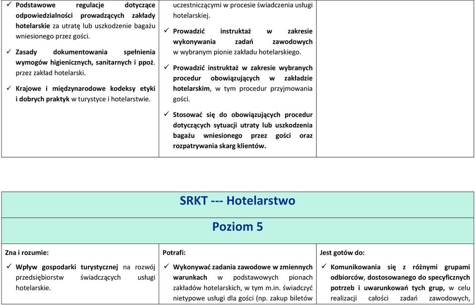 uczestniczącymi w procesie świadczenia usługi hotelarskiej. Prowadzić instruktaż w zakresie wykonywania zadań zawodowych w wybranym pionie zakładu hotelarskiego.