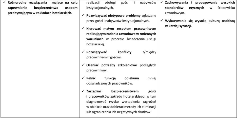 Kierować małym zespołem pracowniczym realizującym zadania zawodowe w zmiennych warunkach w procesie świadczenia usługi hotelarskiej. Rozwiązywać konflikty z/między pracownikami i gośćmi.