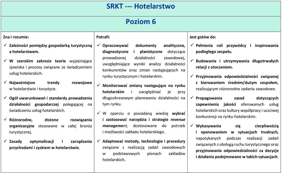 Ogół uwarunkowań i standardy prowadzenia działalności gospodarczej polegającej na świadczeniu usług hotelarskich. Różnorodne, złożone rozwiązania organizacyjne stosowane w całej branży turystycznej.