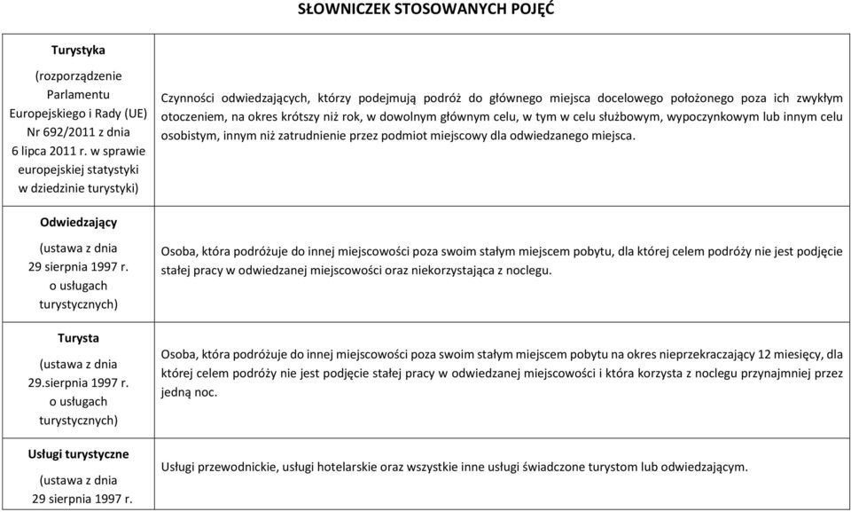 rok, w dowolnym głównym celu, w tym w celu służbowym, wypoczynkowym lub innym celu osobistym, innym niż zatrudnienie przez podmiot miejscowy dla odwiedzanego miejsca.