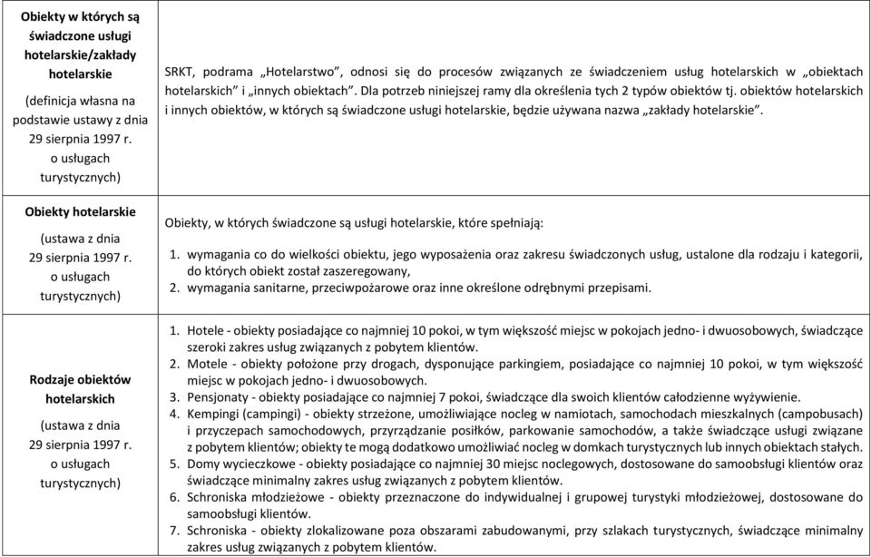 o usługach turystycznych) SRKT, podrama Hotelarstwo, odnosi się do procesów związanych ze świadczeniem usług hotelarskich w obiektach hotelarskich i innych obiektach.