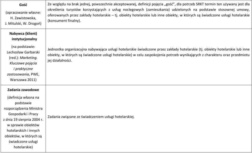 udzielonych na podstawie stosownej umowy, oferowanych przez zakłady hotelarskie tj. obiekty hotelarskie lub inne obiekty, w których są świadczone usługi hotelarskie (konsument finalny).