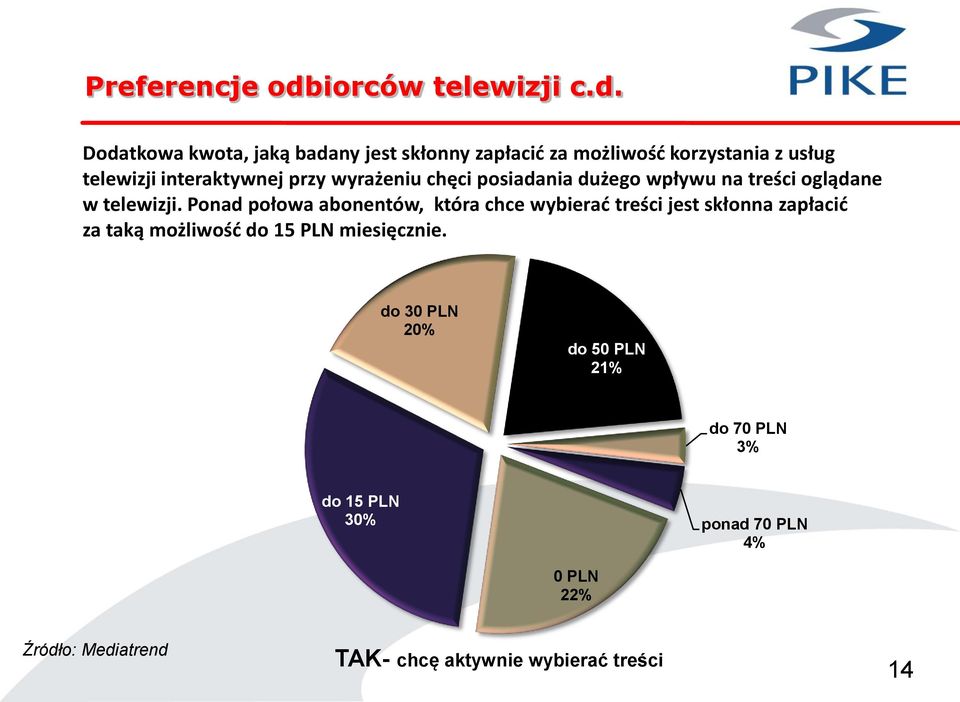 Dodatkowa kwota, jaką badany jest skłonny zapłacid za możliwośd korzystania z usług telewizji interaktywnej przy