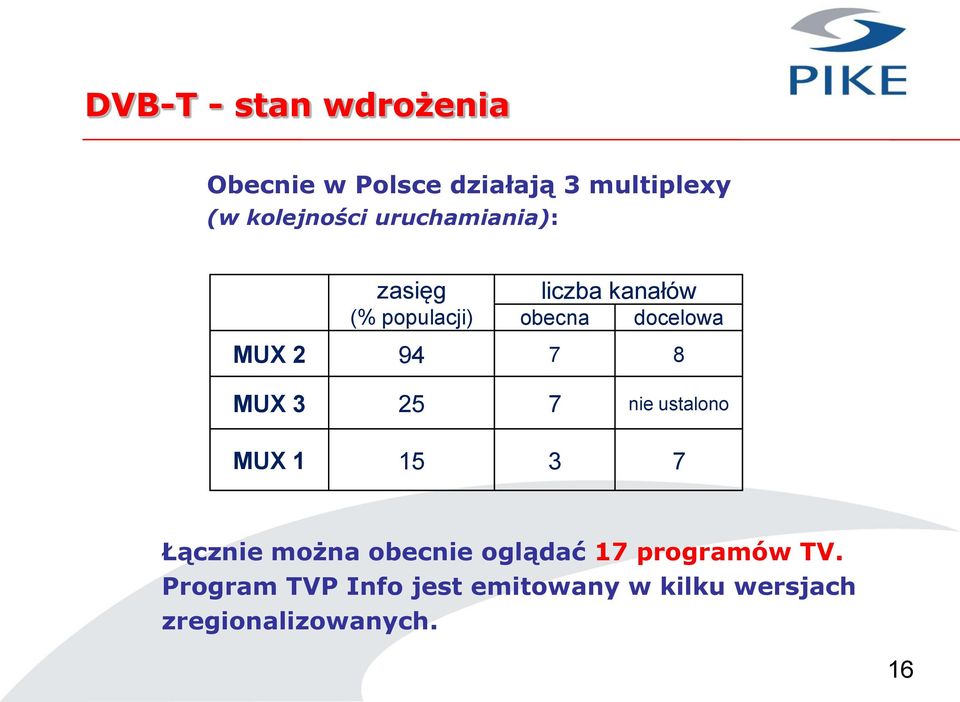 8 MUX 3 25 7 nie ustalono MUX 1 15 3 7 Łącznie można obecnie oglądać 17