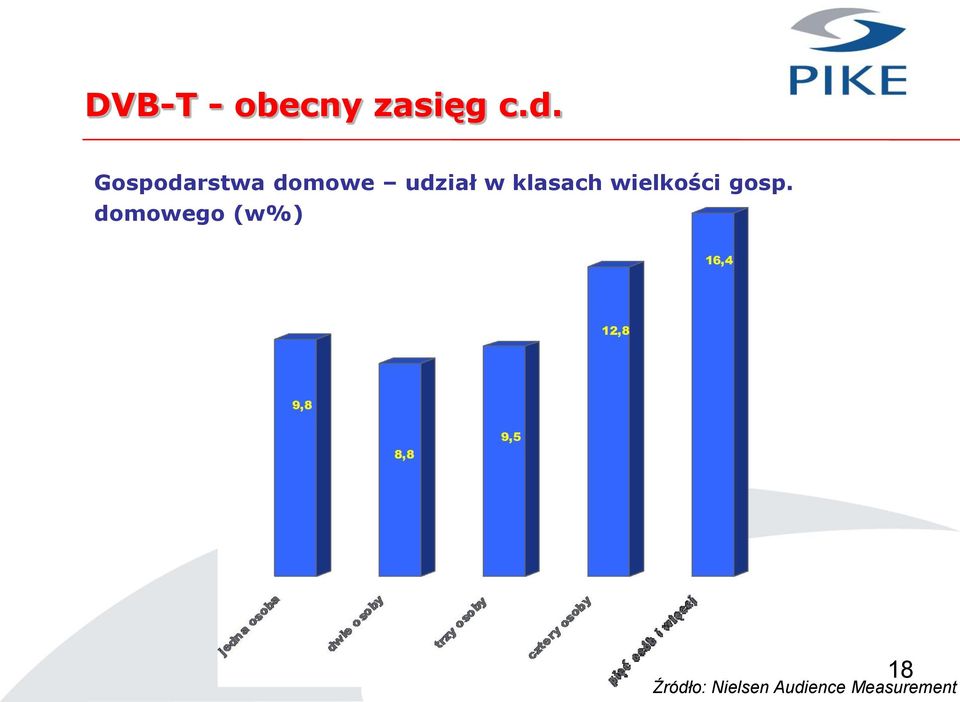 klasach wielkości gosp.