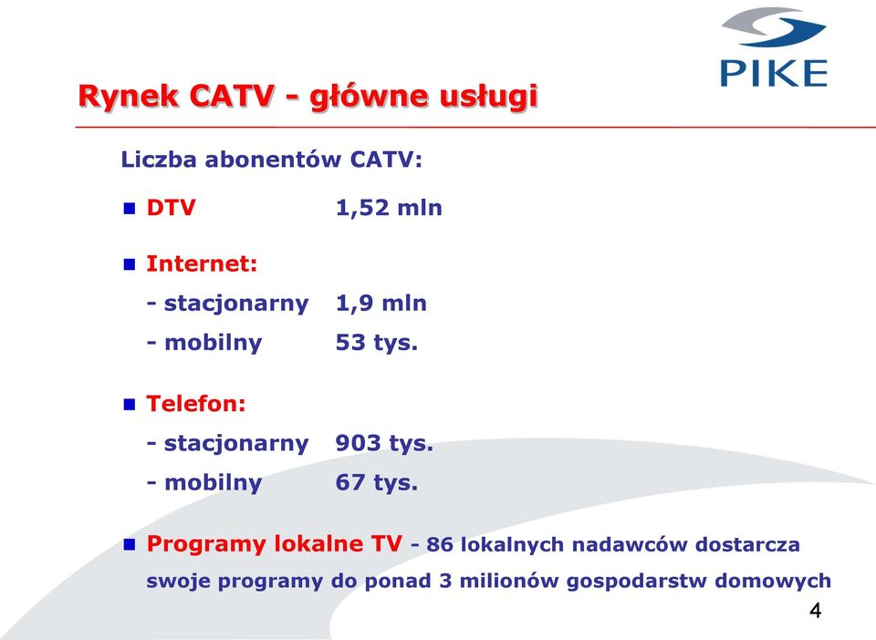 Telefon: - stacjonarny 903 tys. - mobilny 67 tys.