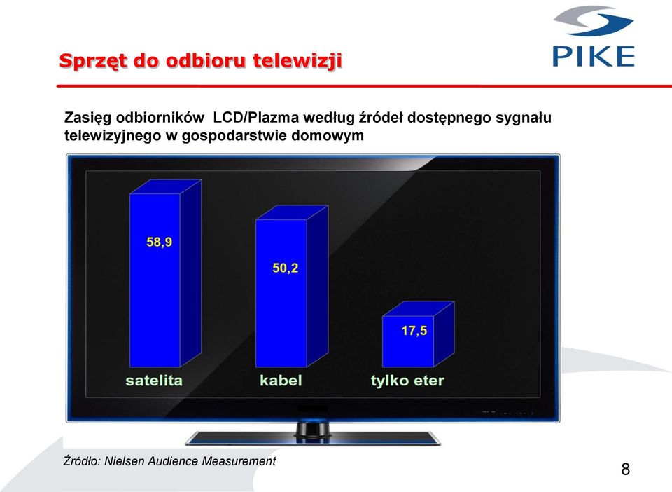 dostępnego sygnału telewizyjnego w