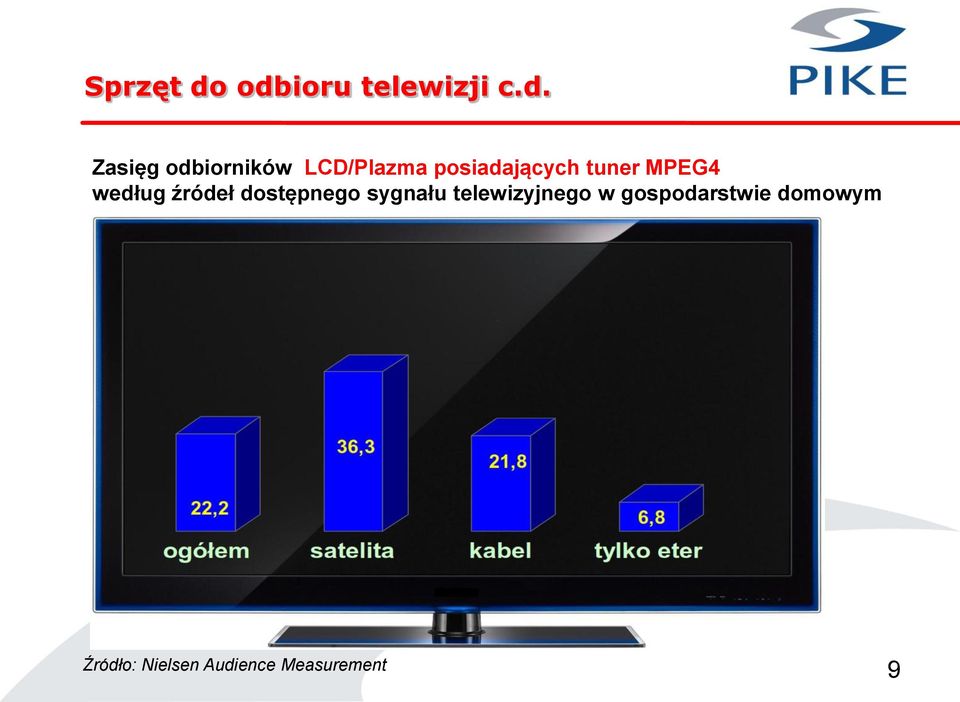 LCD/Plazma posiadających tuner MPEG4 według