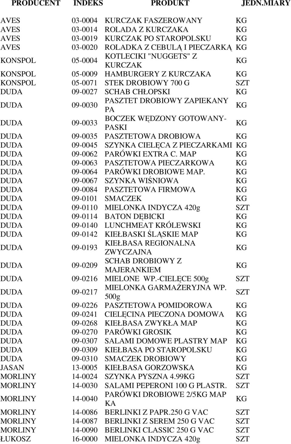 KONSPOL 05-0009 HAMBURGERY Z KURCZAKA KONSPOL 05-0071 STEK DROBIOWY 700 G DUDA 09-0027 SCHAB CHŁOPSKI DUDA 09-0030 PAET DROBIOWY ZAPIEKANY PA DUDA 09-0033 BOCZEK WĘDZONY GOTOWANY- PASKI DUDA 09-0035