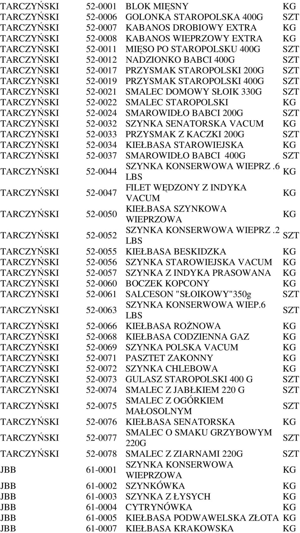 SMALEC STAROPOLSKI TARCZYŃSKI 52-0024 SMAROWIDŁO BABCI 200G TARCZYŃSKI 52-0032 SZYNKA SENATORSKA VACUM TARCZYŃSKI 52-0033 PRZYSMAK Z KACZKI 200G TARCZYŃSKI 52-0034 KIEŁBASA STAROWIEJSKA TARCZYŃSKI