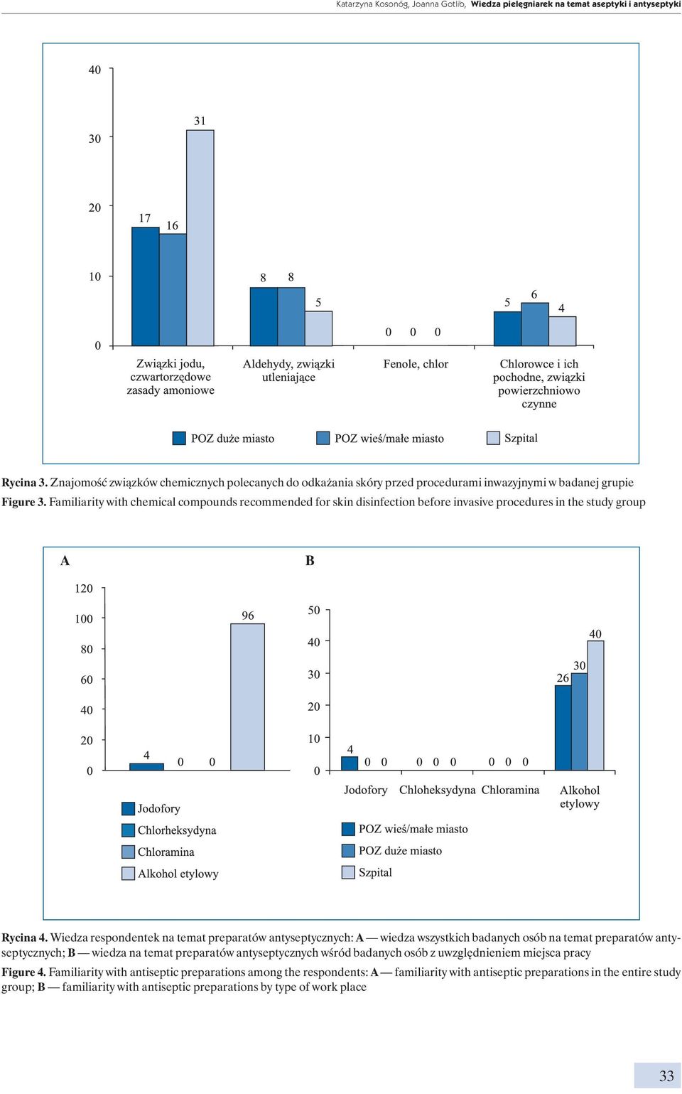 Familiarity with chemical compounds recommended for skin disinfection before invasive procedures in the study group Rycina 4.