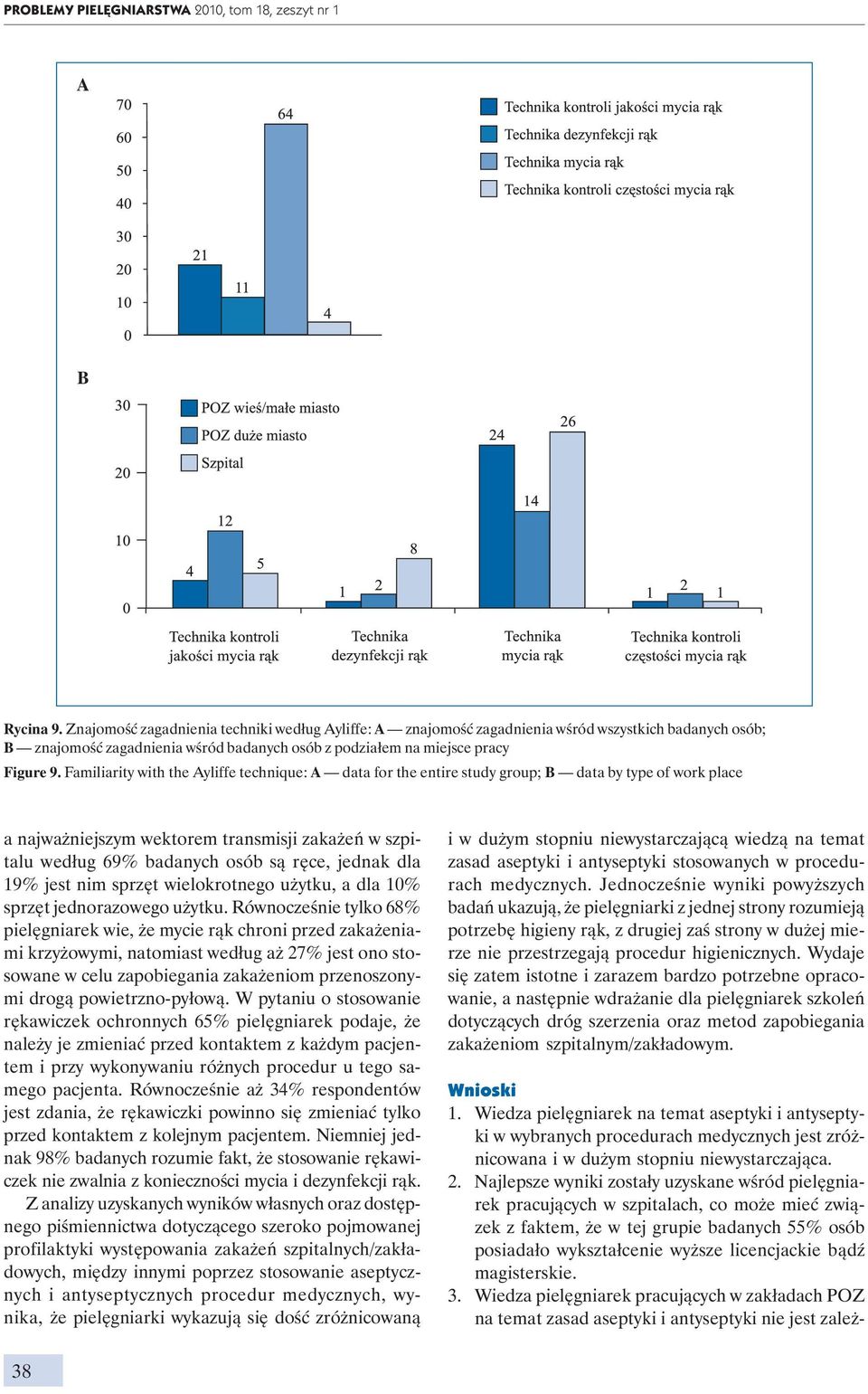 Familiarity with the yliffe technique: data for the entire study group; data by type of work place a najważniejszym wektorem transmisji zakażeń w szpitalu według 69% badanych osób są ręce, jednak dla
