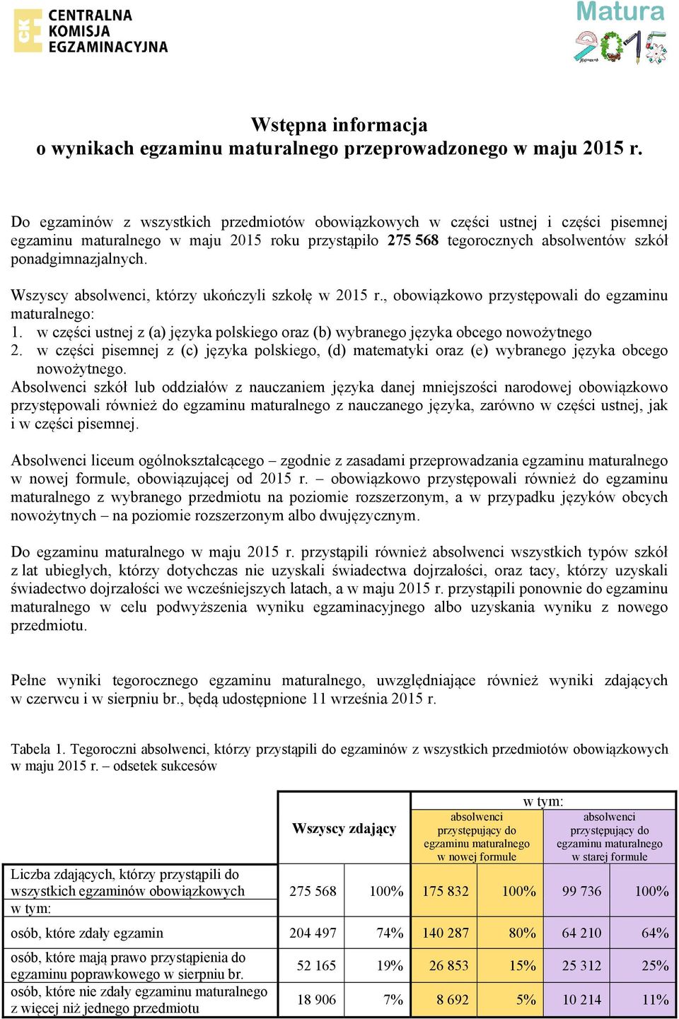 Wszyscy absolwenci, którzy ukończyli szkołę w 2015 r., obowiązkowo przystępowali do maturalnego: 1. w części ustnej z (a) a polskiego oraz (b) wybranego a obcego nowożytnego 2.