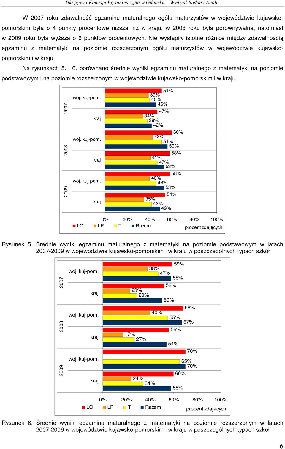 porównano średnie wyniki egzaminu maturalnego z matematyki na poziomie podstawowym i na poziomie rozszerzonym w województwie kujawsko-pomorskim i w u.