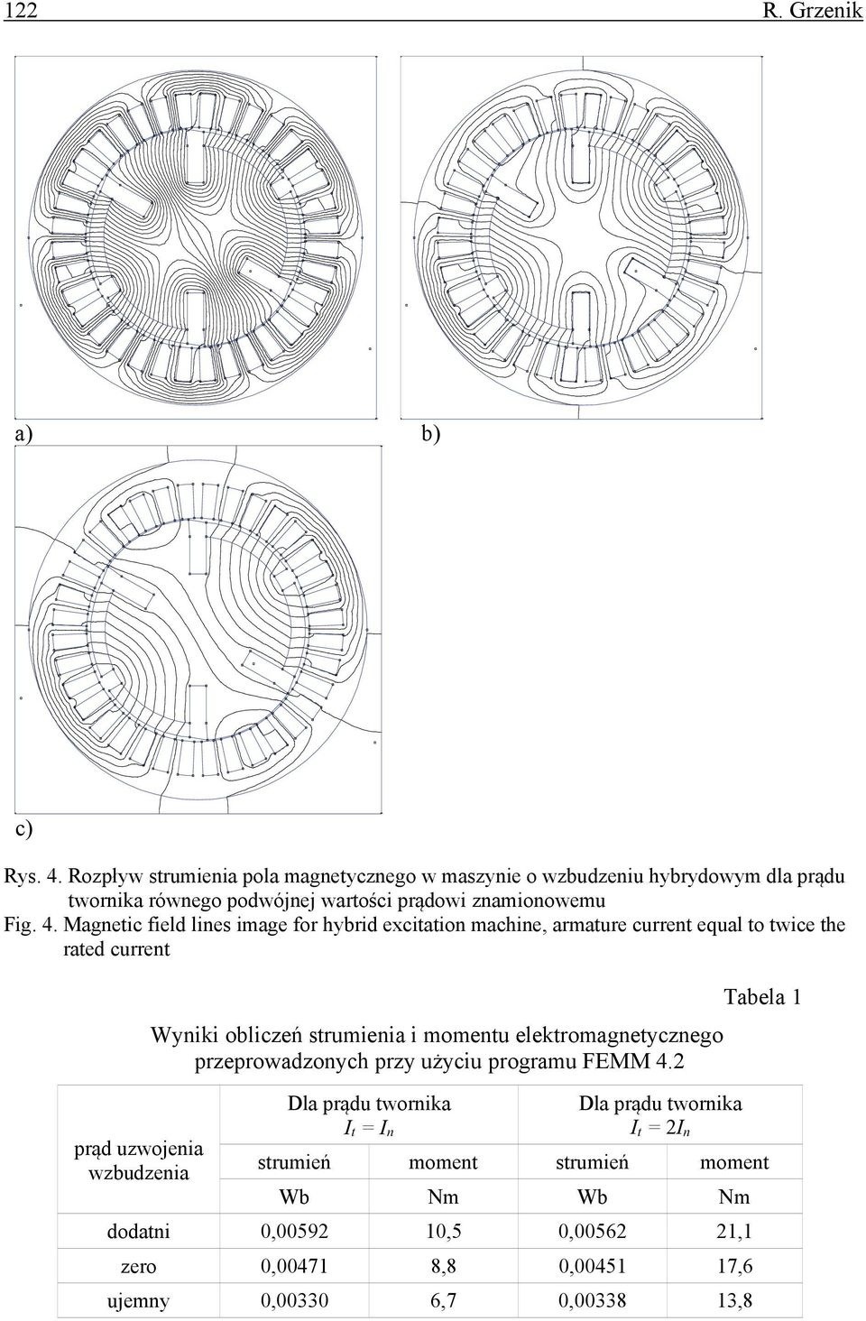 Magnetic field lines image for hybrid excitation machine, armature current equal to twice the rated current prąd uzwojenia wzbudzenia Tabela 1 Wyniki